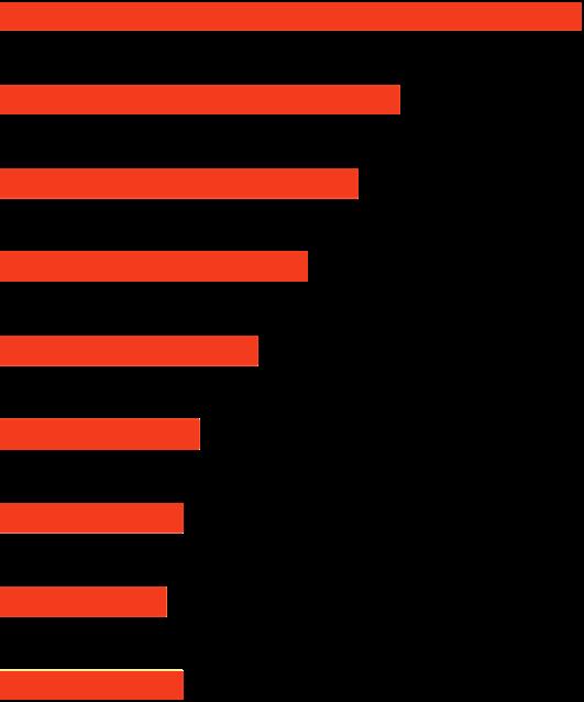 Ärende vid kontakter med kommunen Tillstånd Företagare i 43 kommun 55 Sverige Näringslivschef/Näringslivsfunktion 38 34 Besök på företag 24 34