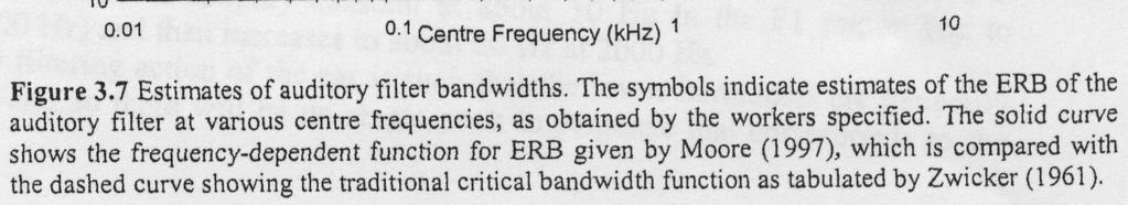 sound energy over about 200ms Burst of broadband noise Durations: