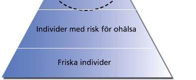 vårdformer Specialiserad / Avancerad vård Effektiv