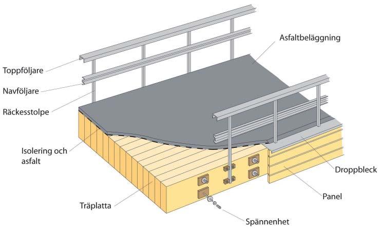 Broar av trä Flera hundra broar byggs i Sverige varje år och många av dessa kan byggas som träbroar.