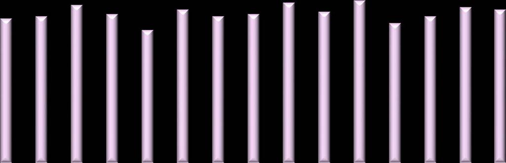 Diagram 16 Instrumentell kvalitet: Undervisningsutvärdering (Andel 7-10) 100% 80% 60% 69% 69% 69% 70% 69% 63% 64% 65% 58% 64% 70%