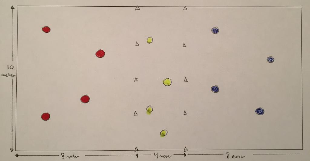 Fotbollstennis med levande nät Passningar. Träna passningar. 24 koner (14 av en färg, 10 av en annan). 1 boll (reservbollar behövs). 12 västar (3 olika färger). 12. Gör en plan på 20x10 meter med hjälp av koner.
