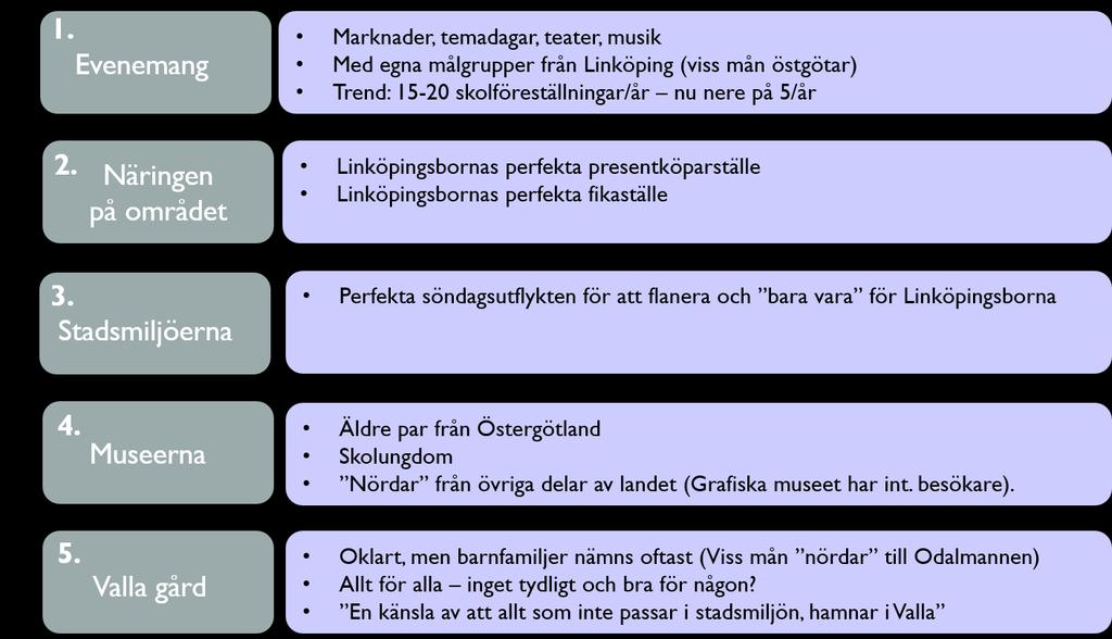 När erbjudandena istället rangordnas baserat på deras förmåga att dra folk, hamnar evenemang högst upp på listan, enligt aktörerna på området.