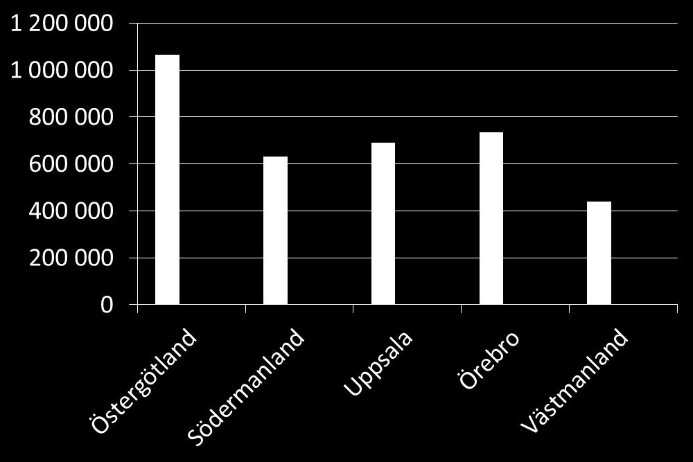 Utveckling gästnätter mellan januari juni 2014 och januari juni 2015.