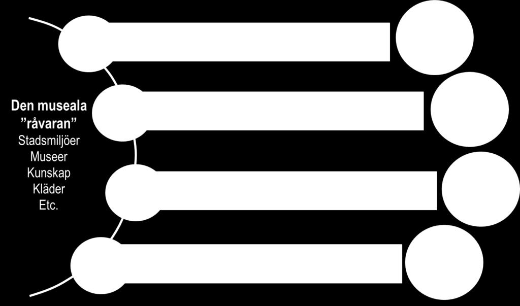 Scenario 4 Utveckla.