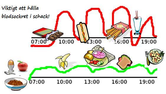 Man brukar ibland kalla diabetes för sockersjuka men det ett gammalt