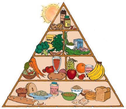 2 olika pyramider Vad är
