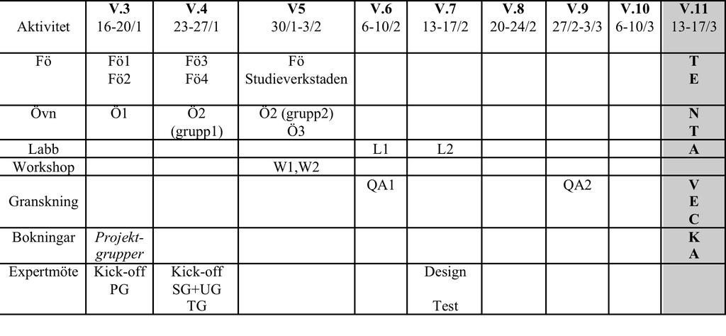 Personal Översiktsschema Christin Lindholm, kursansvarig Birger Swahn kurssekreterare Anders Bruce Alma Orucevic-Alagic 53 54 Översiktsschema forts.