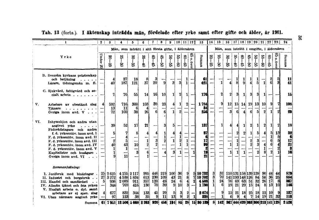 Tab. 13 (forts.).