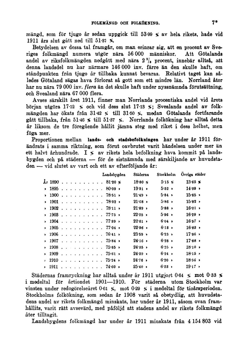 FOLKMÄNGD OCH FOLKÖKNING. 7* mängd, som för tjugo år sedan uppgick till 53-99 % av hela rikets, hade vid 1911 års slut gått ned till 51-31 %.