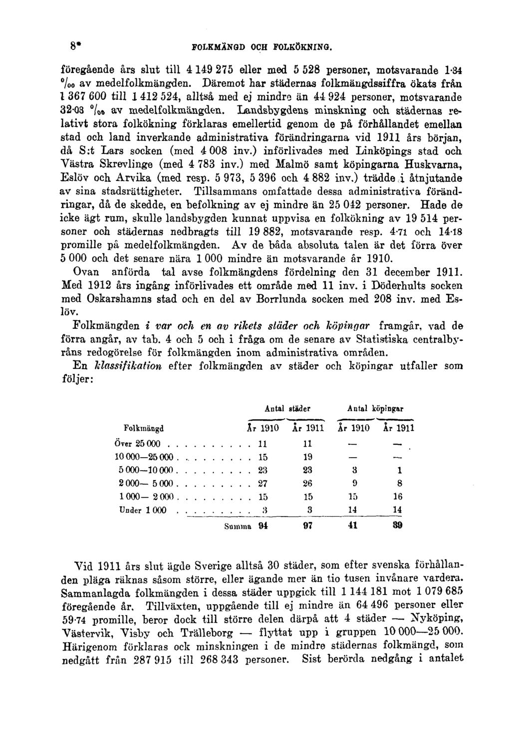 8* FOLKMÄNGD OCH FOLKÖKNING. föregående års slut till 4 149 275 eller med 5 528 personer, motsvarande 1-34 /oo av medelfolkmängden.