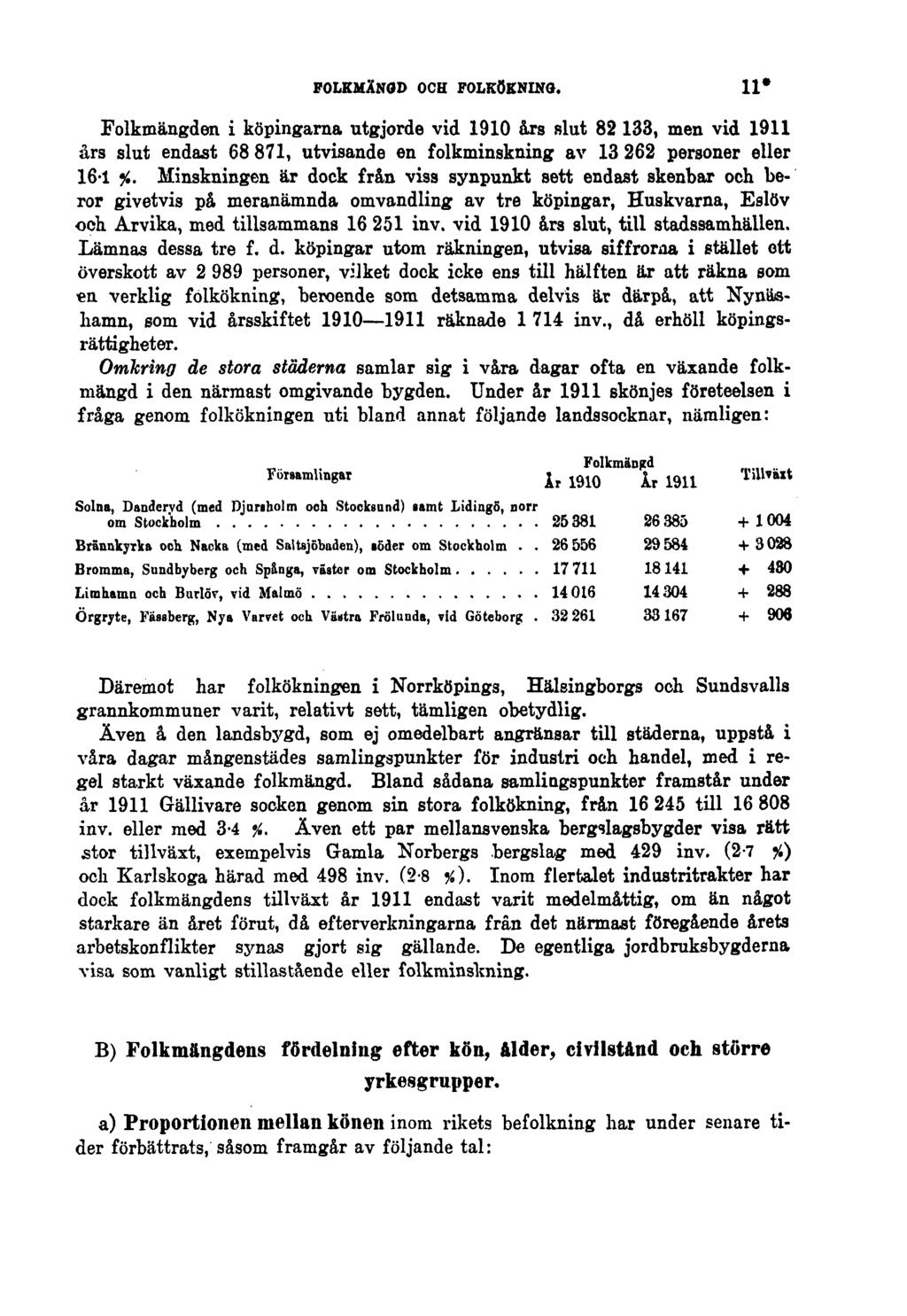 FOLKMÄNGD OCH FOLKÖKNING. 11* Folkmängden i köpingarna utgjorde vid 1910 års slut 82 133, men vid 1911 års slut endast 68 871, utvisande en folkminskning av 13 262 personer eller 16-1 %.