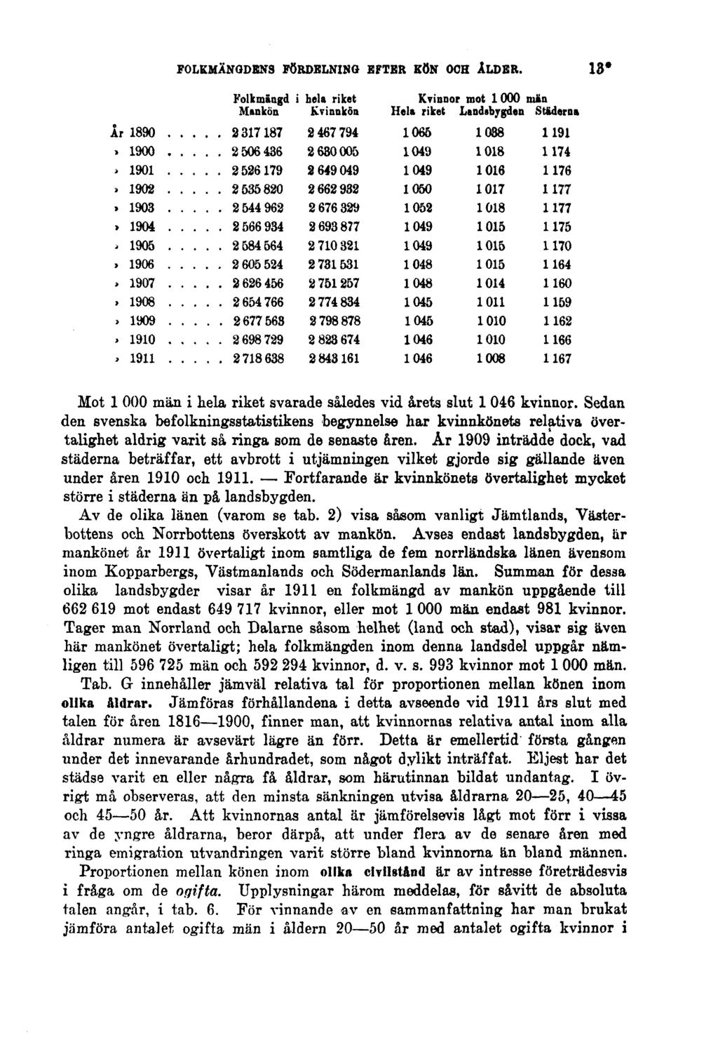 FOLKMÄNGDENS FÖRDELNING EFTER KÖN OCH ÅLDER. 13* Mot 1 000 män i kela riket svarade således vid årets slut 1 046 kvinnor.