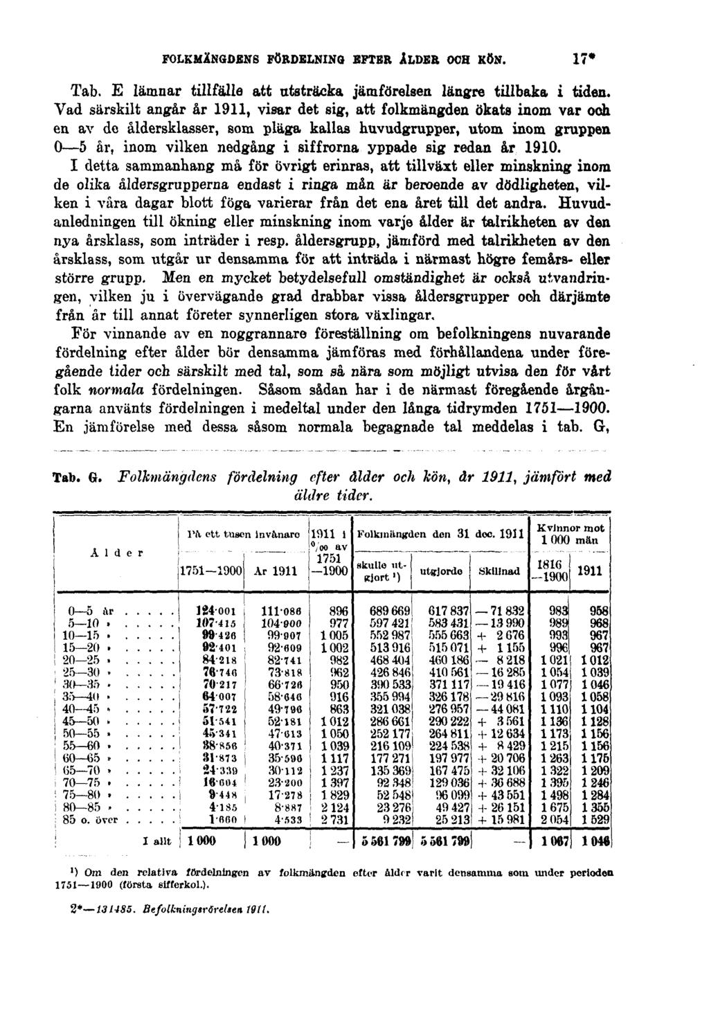 FOLKMÄNGDENS FÖRDELNING EFTER ÅLDER OCH KÖN. 17* Tab. E lämnar tillfälle att utsträcka jämförelsen längre tillbaka i tiden.