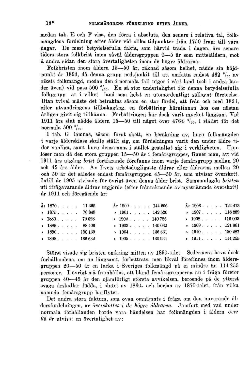 18* FOLKMÄNGDENS FÖRDELNING EFTER ÅLDER. medan tab.