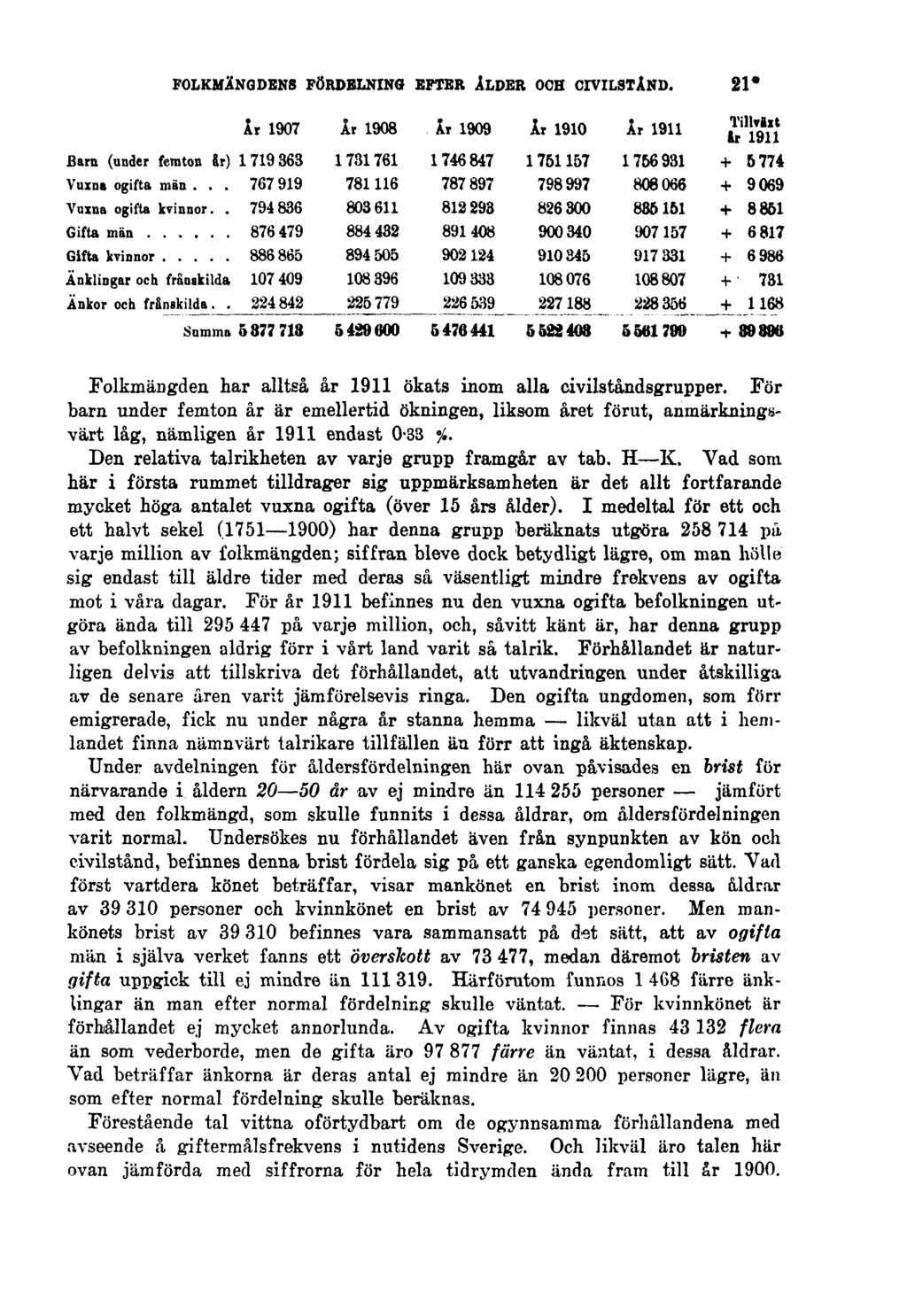 FOLKMÄNGDENS FÖRDELNING EFTER ÅLDER OCH CIVILSTÅND. 21* Folkmängden har alltså år 1911 ökats inom alla civilståndsgrupper.