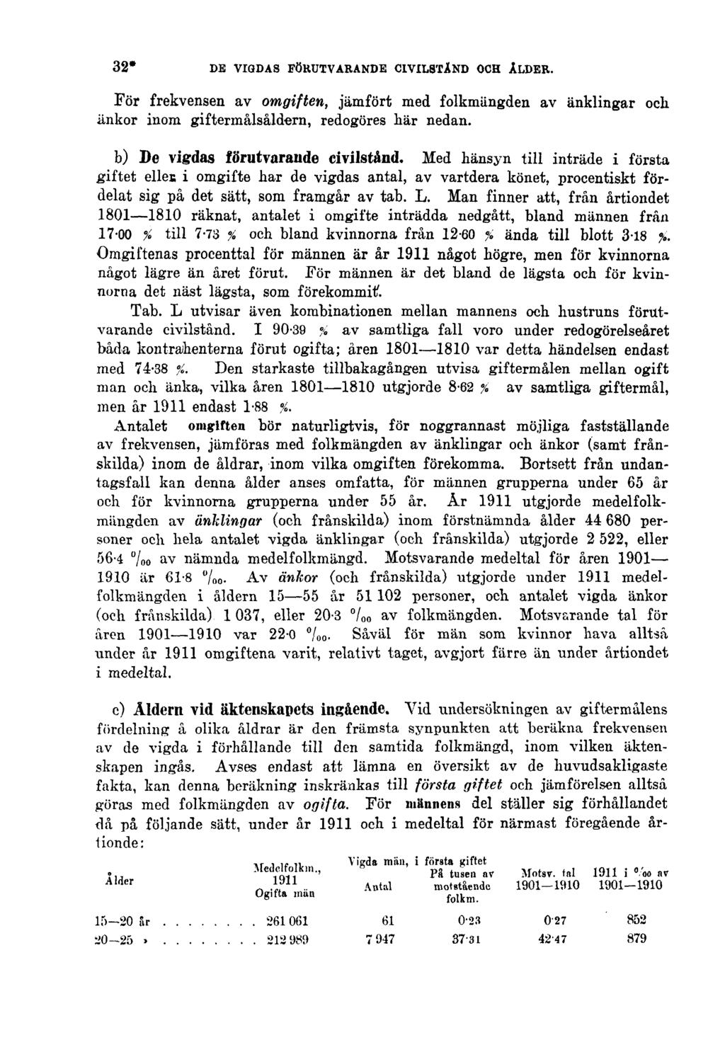 32* DE VIGDAS FÖRUTVARANDE CIVILSTÅND OCH ÅLDER. För frekvensen av omgiften, jämfört med folkmängden av änklingar och änkor inom giftermålsåldern, redogöres här nedan.