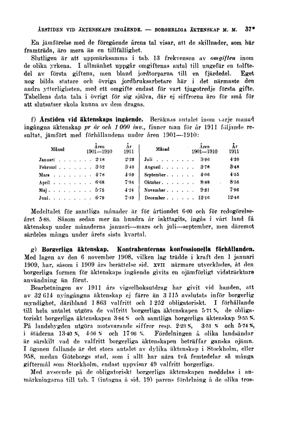 ÅRSTIDEN vid.äktenskaps INGÅENDE. BORGERLIGA ÄKTENSKAP M. M. 37* +n jämförelse med de föregående årens tal visar, att de skillnader, som här framträda, äro mera äd en tillfällighet.