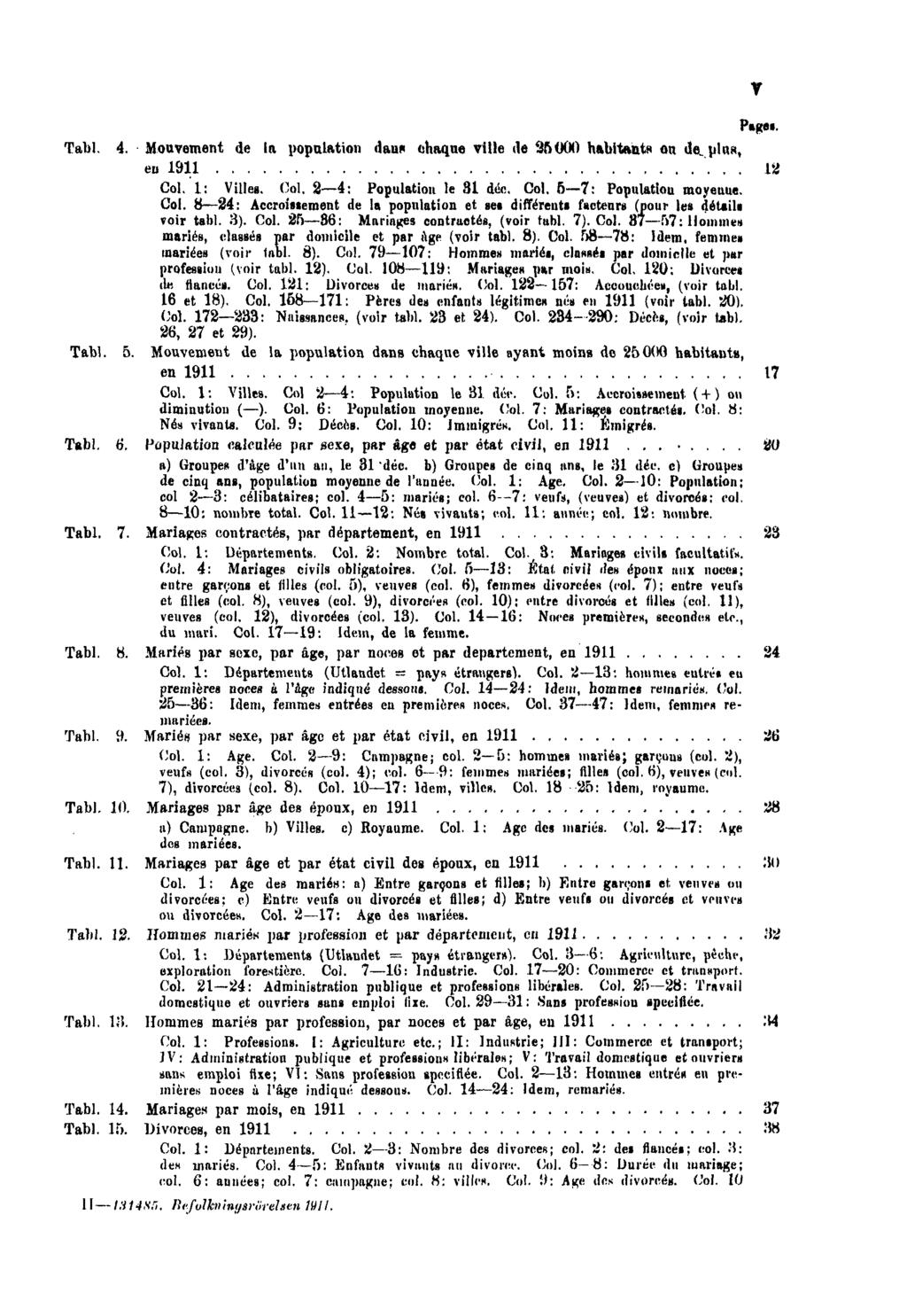 Pages. Tabl. 4. Mouvement de la population dans chaque ville de 25000 habitants ou de plus, eu 1911 12 Col. 1: Villes. Col. 2 4: Population le 31 déc. Col. 5 7: Population moyenne. Col. 8 24: Accroissement de la population et ses différents facteurs (pour les détails voir tabl.