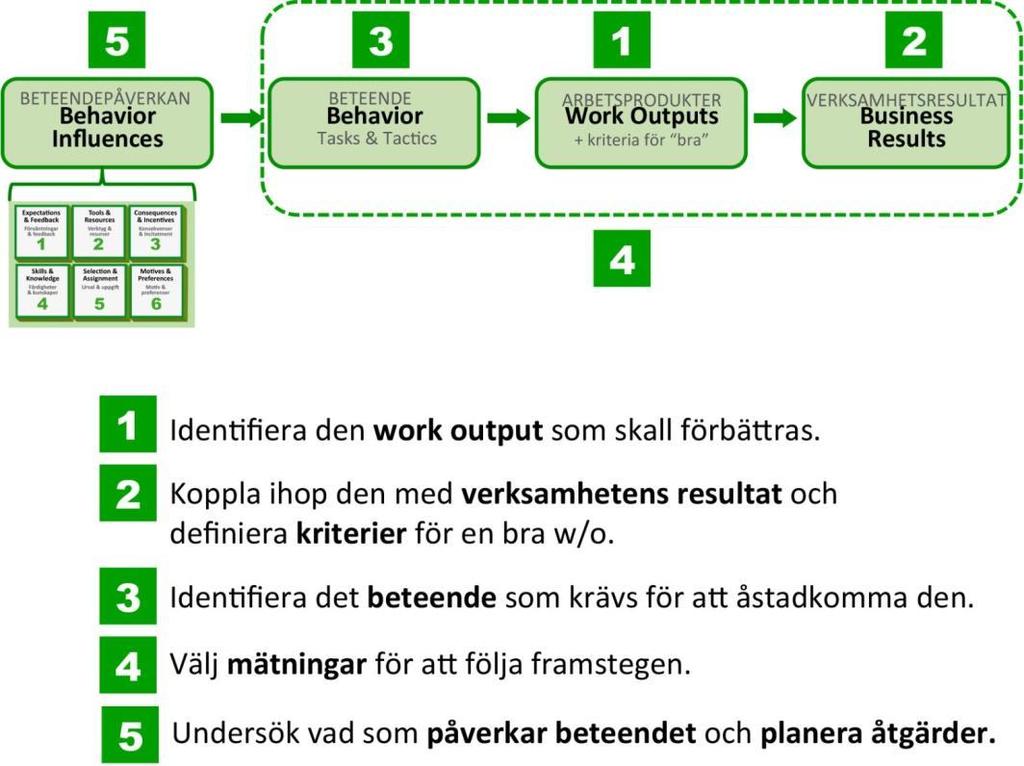 Systemisk