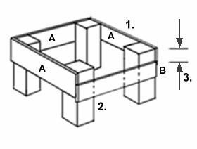 Materialförteckning: (samtliga mått i millimeter) 1. Sidobrädor, 4 st A: 95 x 20 x 300, 3 st B: 60 x 20 x 300, 1 st 2. Fötter, 4 st 80 x 80 x 120 3.