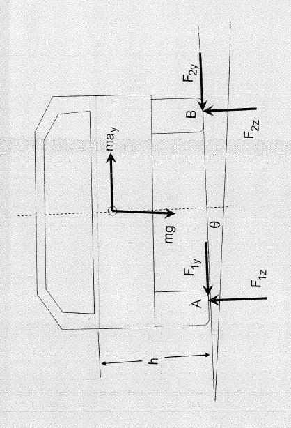 Vältning: Scenario Vältning: Analys Jan Åslund (Linköping University) Fordonsdynamik med reglering Föreläsning 5 37 / 48 Jan Åslund (Linköping University) Fordonsdynamik med reglering Föreläsning