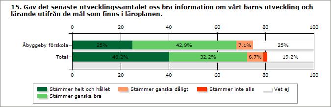 Stämmer helt och hållet 7 216 Stämmer ganska bra 12 173 Stämmer ganska