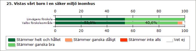 Stämmer helt och hållet 14 255 Stämmer ganska bra 12 192 Stämmer ganska