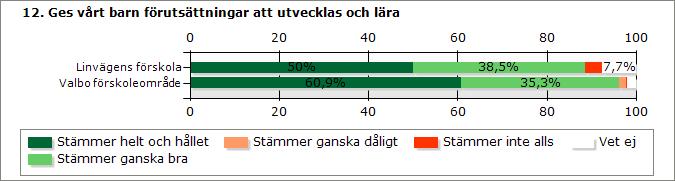 Stämmer helt och hållet 13 290 Stämmer ganska bra 10 168 Stämmer ganska