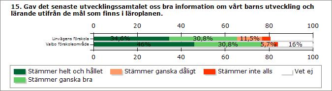 Stämmer helt och hållet 9 218 Stämmer ganska bra 8 146 Stämmer ganska