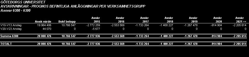 Fakultetens ansvar i budgetarbetet Fakultetsstyrelsen och dekan ska genomföra en god och effektiv verksamhet Fakultetsstyrelsen ska ha en tydlig och aktiv dialog med berörda institutioner så att en