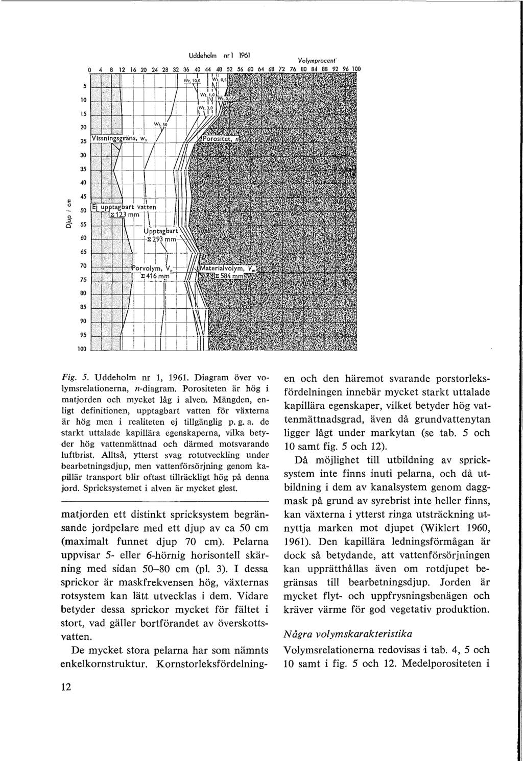 Uddeholm nr l 1961 Volymprocent 10 15 20 25 30 35 40 45-50 a. 6-55 60 65 70 75 80 85 90 95 100 Fig. 5. Uddeholm nr l, 1961. Diagram över volymsrelationerna, n-diagram.