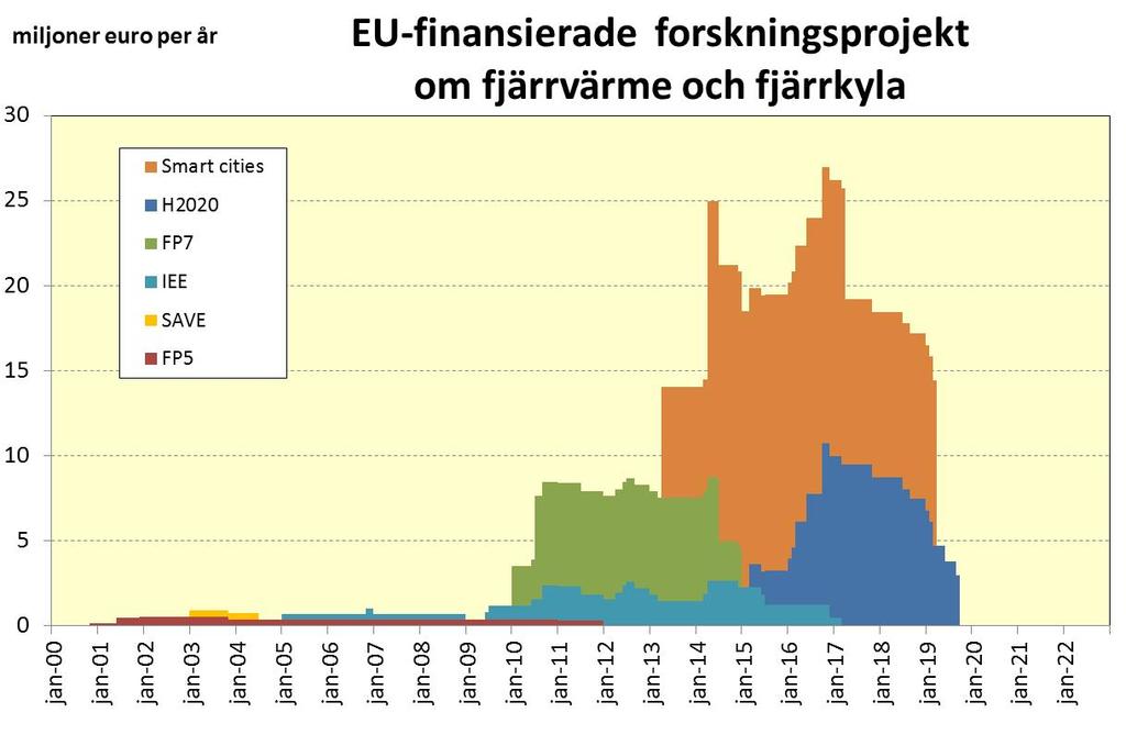 nationella fjärrvärme- eller energiföreningar, 6 tillverkar och säljer fjärrvärmeprodukter, samt 3 övriga.