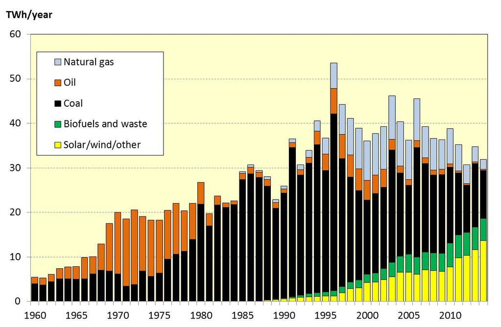 De fem grundläggande egenskaperna för en fjärde teknikgeneration har definierats i (Lund et al., 2014) som 1.