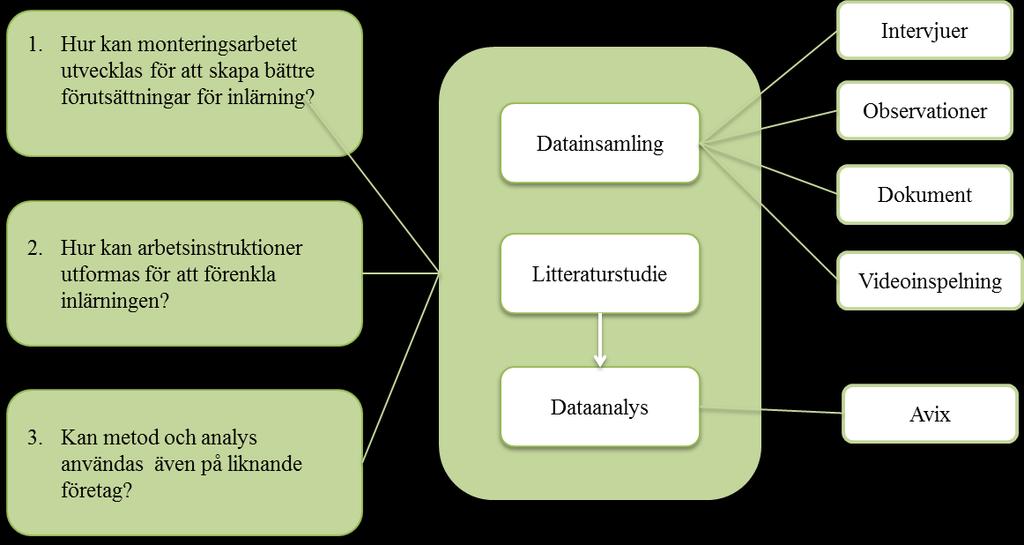 Metod och genomförande 2 Metod och genomförande Kapitlet ger en översiktlig beskrivning av studiens arbetsprocess. Vidare beskrivs studiens ansats och design.