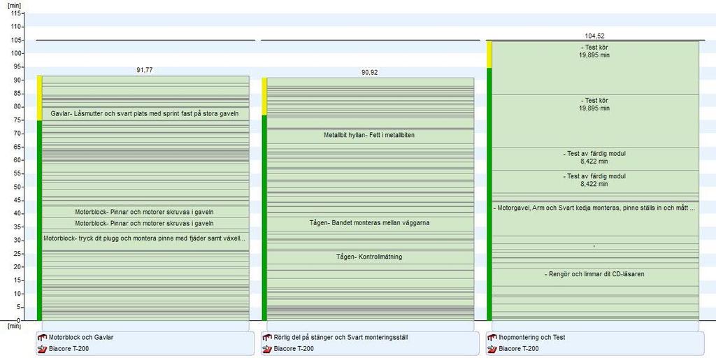 Balansrapport 2