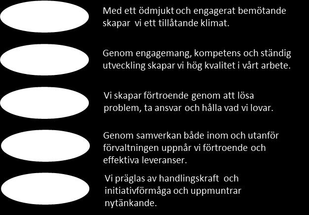 Förvaltningens vision är Nya tunnelbanan Vi skapar nya resmöjligheter i en växande storstadsregion. Visionen anger förvaltningens övergripande och långsiktiga strävan.