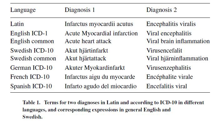 Klassifikation diagnoser