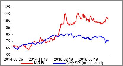 IAR SYSTEMS Q2 I linje med våra förväntningar Analytiker: Christian Lee +46 8 454 32 21 Datum: 2015-09-03 IAR Systems Q2-rapport var i linje med våra förväntningar.