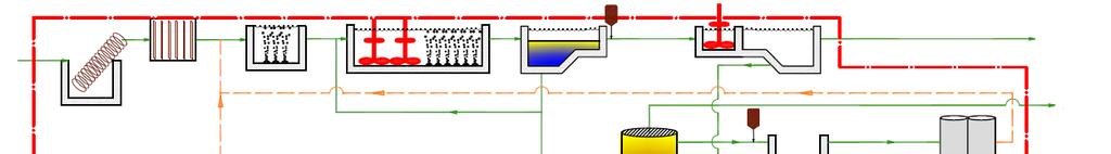 Matavfall (MA) Klosettvatten (KL) Inlopp & galler AB-process & sedimentering Biogas Efterfällning Recipient BDT Gråvatten (BDT) KL & MA Reningsverk Ammoniakstripp Struvit Jordproduktion Jordbruk