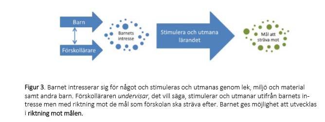 Skolinspektionen(2016) Förskolans pedagogiska