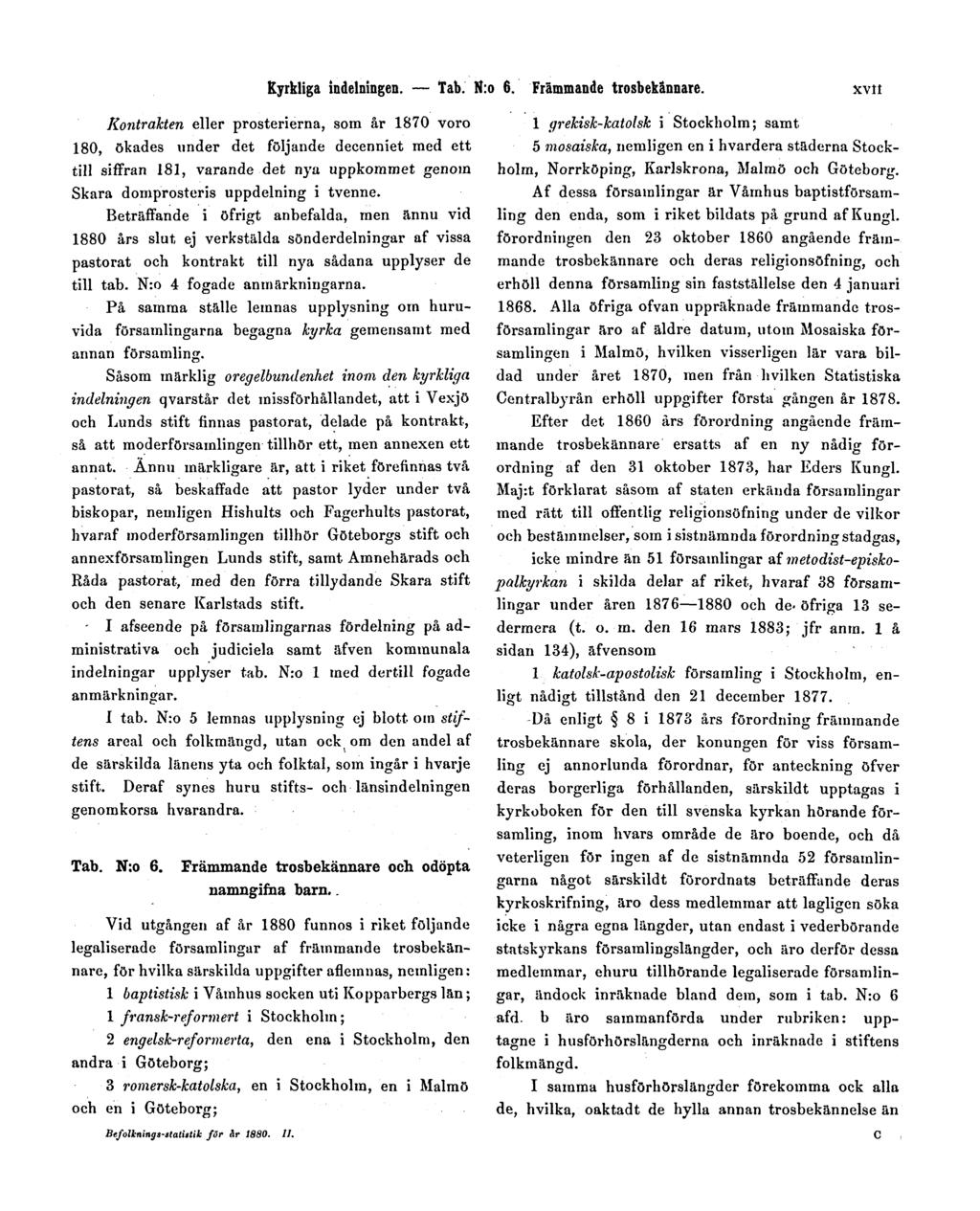 Kyrkliga indelningen. Tab. N:o 6. Främmande trosbekannare.