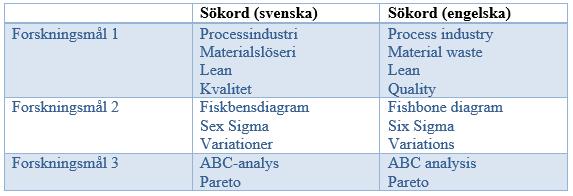 Metod och genomförande Fallstudien genomfördes på ett fallföretag som var i uppstarten av ett reduceringsprojekt inom materialslöseri vilket passade studiens syfte.