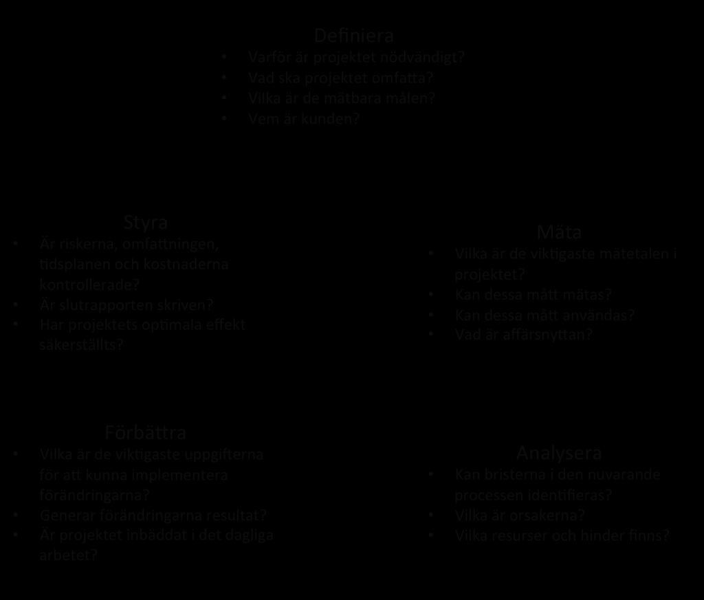 Teoretiskt ramverk in om den bakomliggande processen till problemet. Processkartläggning och Paretodiagram är verktyg som ofta används i mätfasen (Basu, 2009). Figur 7.
