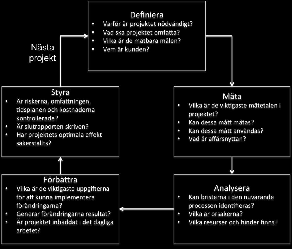 Chiarini (2012) menar att syftet med denna fas är att komma fram till anledningen till att målen inte uppnås och vad orsaken till problemet är.