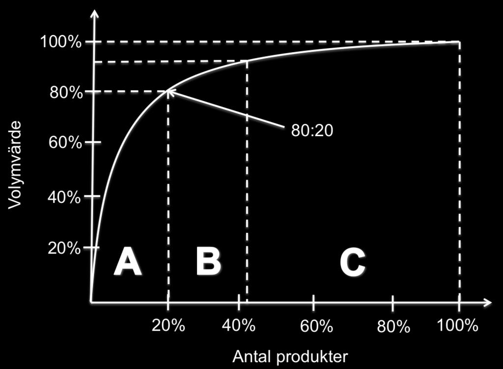 Teoretiskt ramverk arbetaren ständigt behöver rätta till defekter eller kämpa med effekterna av dålig produktutformning kan arbetet inte heller standardiseras. 3.