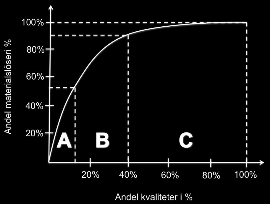 Analys Enligt Catasús et al. (2008) fokuserar nyckeltal på delar av ett problem och inte hela verkligheten. Vidare beskriver Catasús et al.