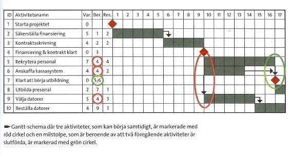 31 WBS Antalet nivåer i strukturen