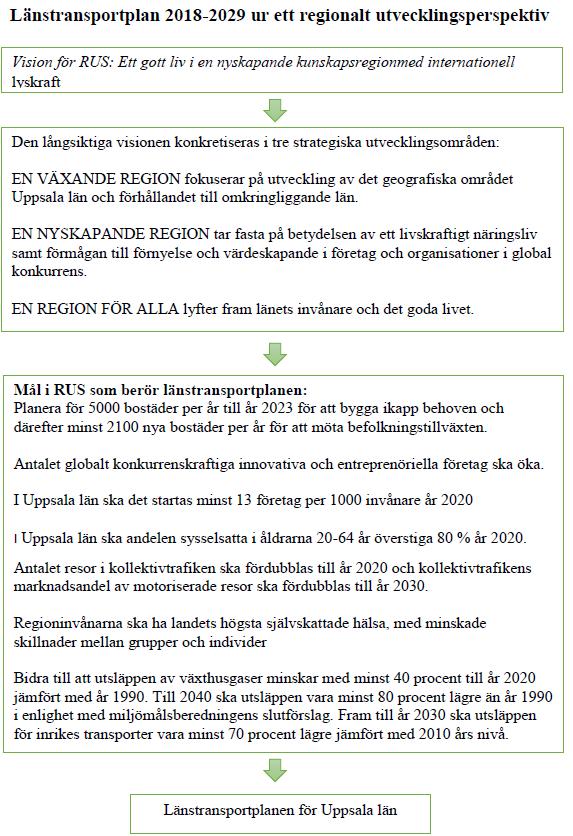 12 (50) Bidra till att utsläppen av växthusgaser minskar med minst 40 procent till år 2020 jämfört med år 1990.