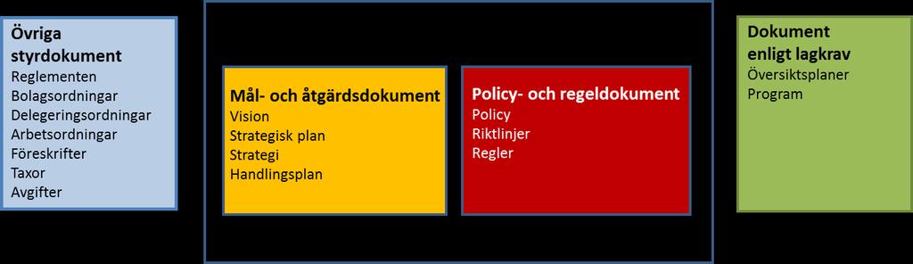 Inledning Styrningen i Hässleholms kommun ska säkerställa att tillgängliga resurser används på ett effektivt och demokratiskt sätt.